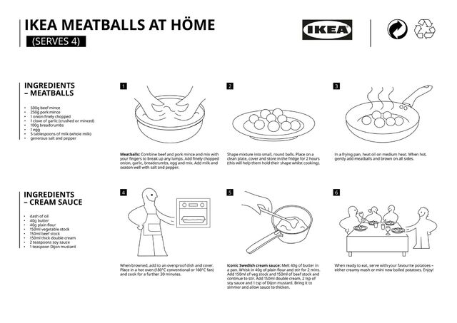 ikea meatbals