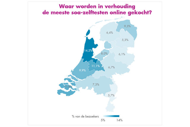 Is condooms kopen een mannenzaak?