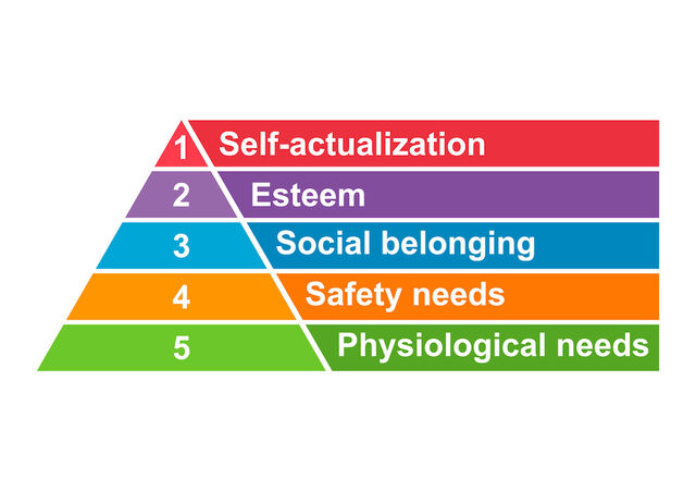 maslow